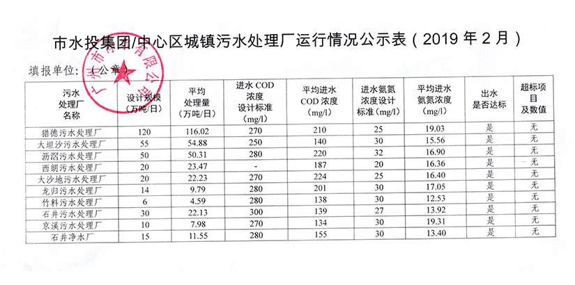 中心城區城鎮污水處理廠運行情況公示表（2019年2月）.jpg